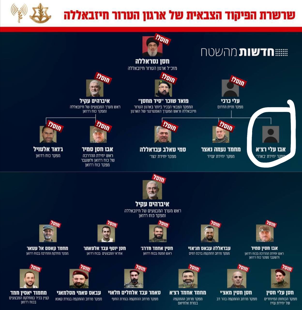 BREAKING Iran Fires Missiles on Israel Intercessors for America